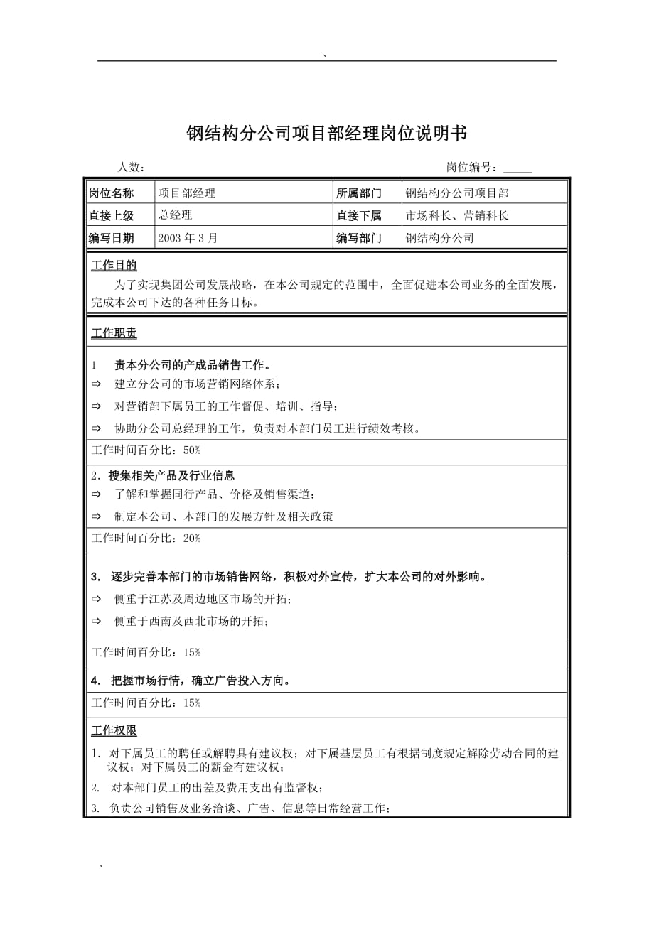 2020年(项目管理）钢结构分公司项目部经理岗位说明书_第1页