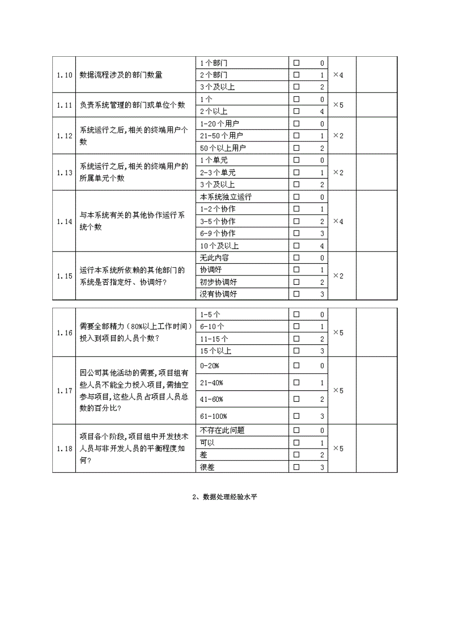 2020年(项目管理）信息系统建设项目风险评估方法_第3页