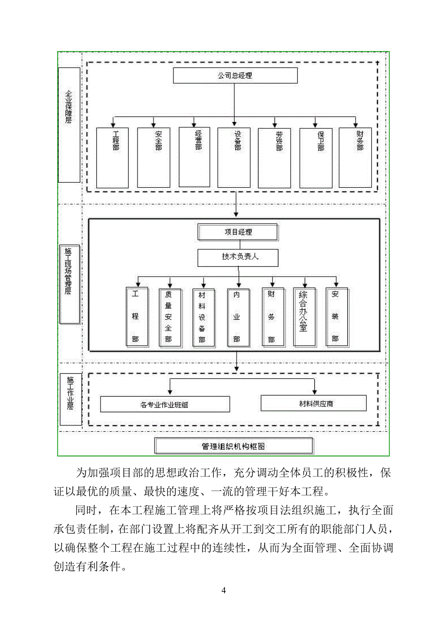 2020年(项目管理）某小型建筑项目施工组织设计_第4页