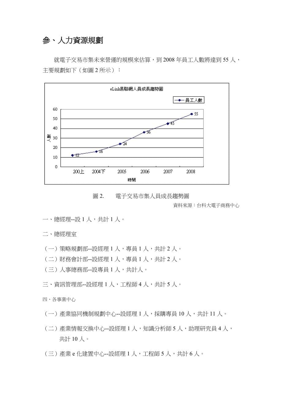 （2020年）人力资源规划组织架构与人力资源规划 页_第5页