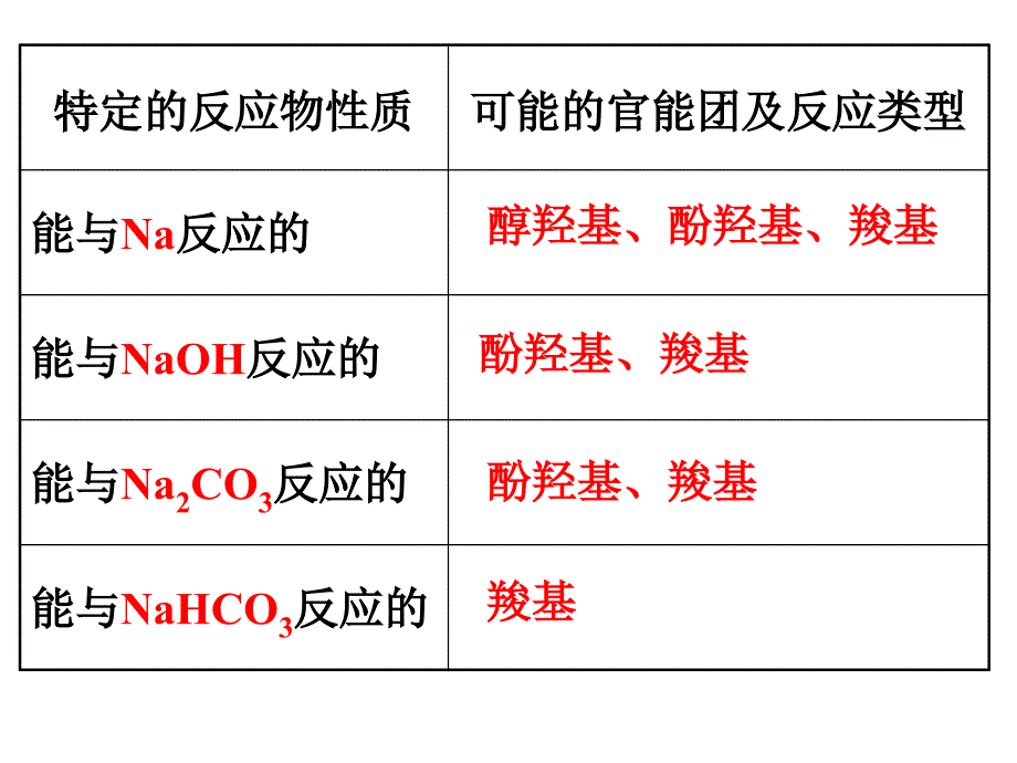 考点二有机物合成与推断-2教学材料_第4页