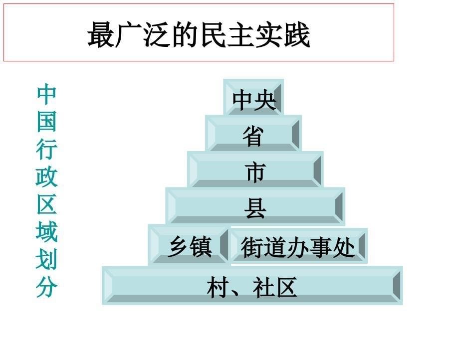 六年级上《感受村民选举》PPT课件_第5页