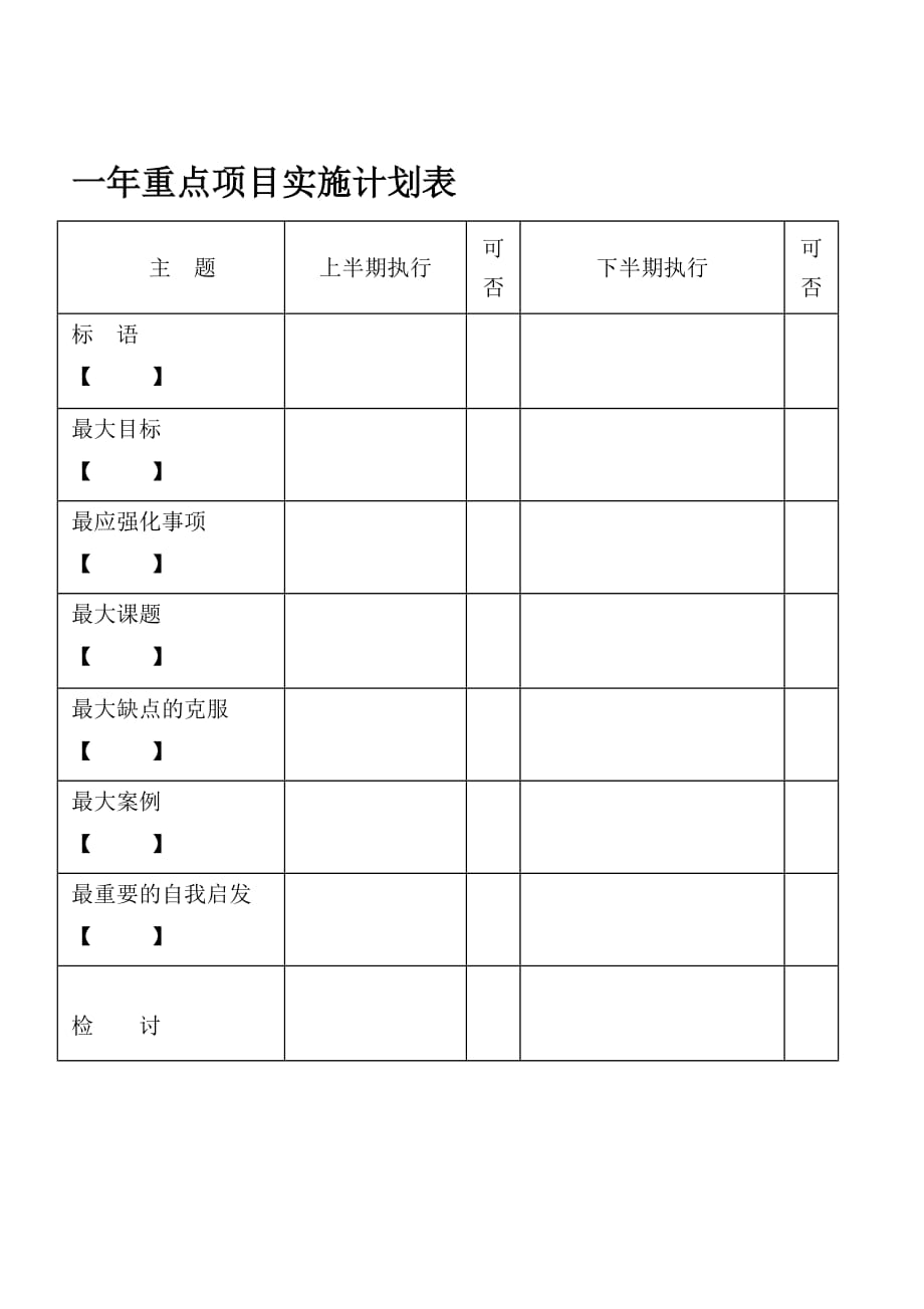 2020年(项目管理）一年重点项目实施计划表_第1页