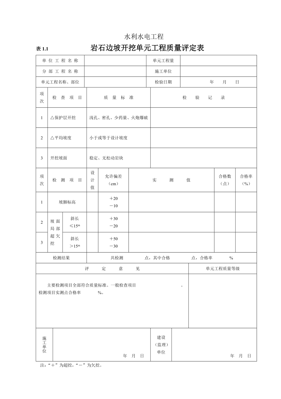 水利水电工程施工全表格_第1页