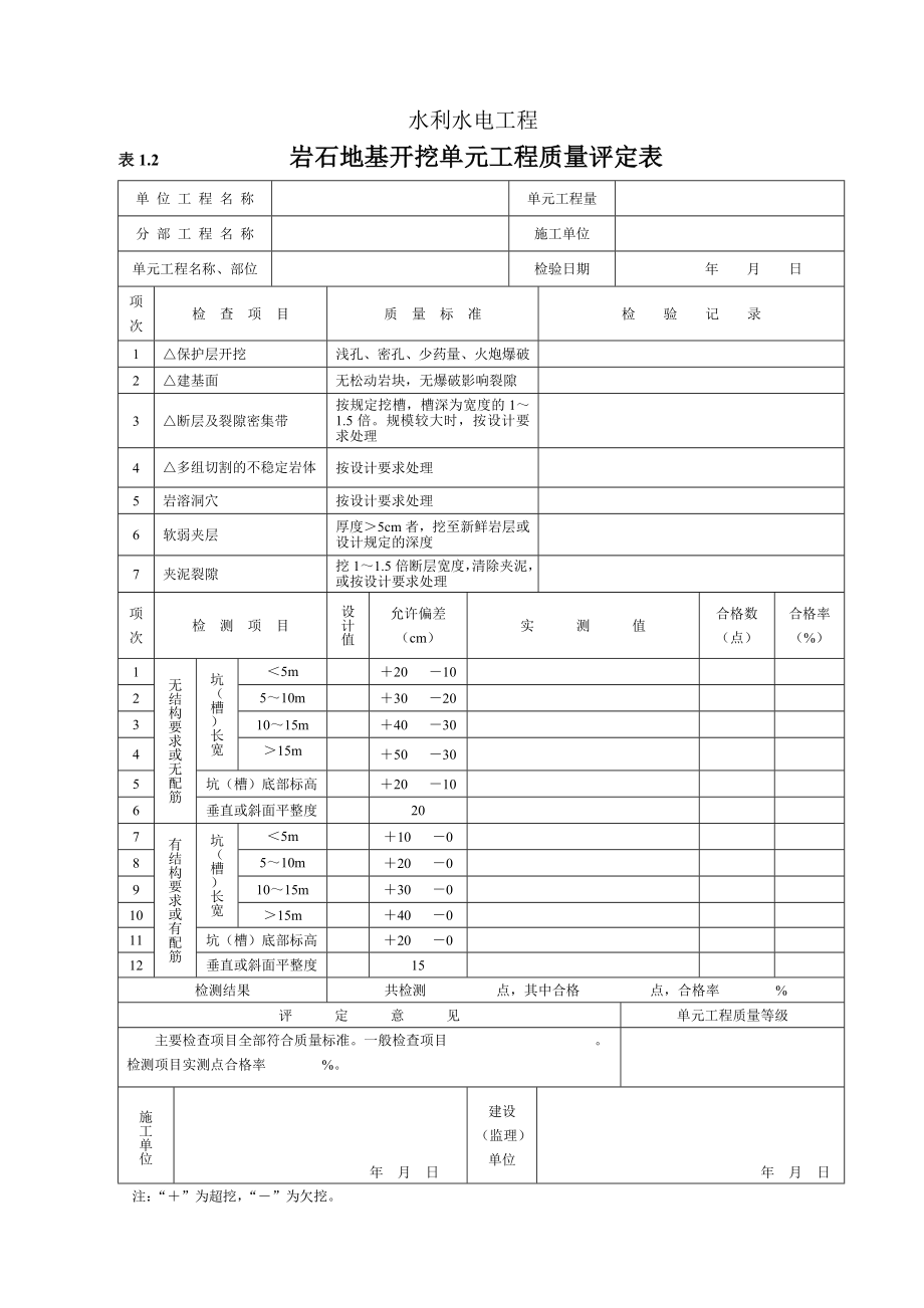 水利水电工程施工全表格_第2页