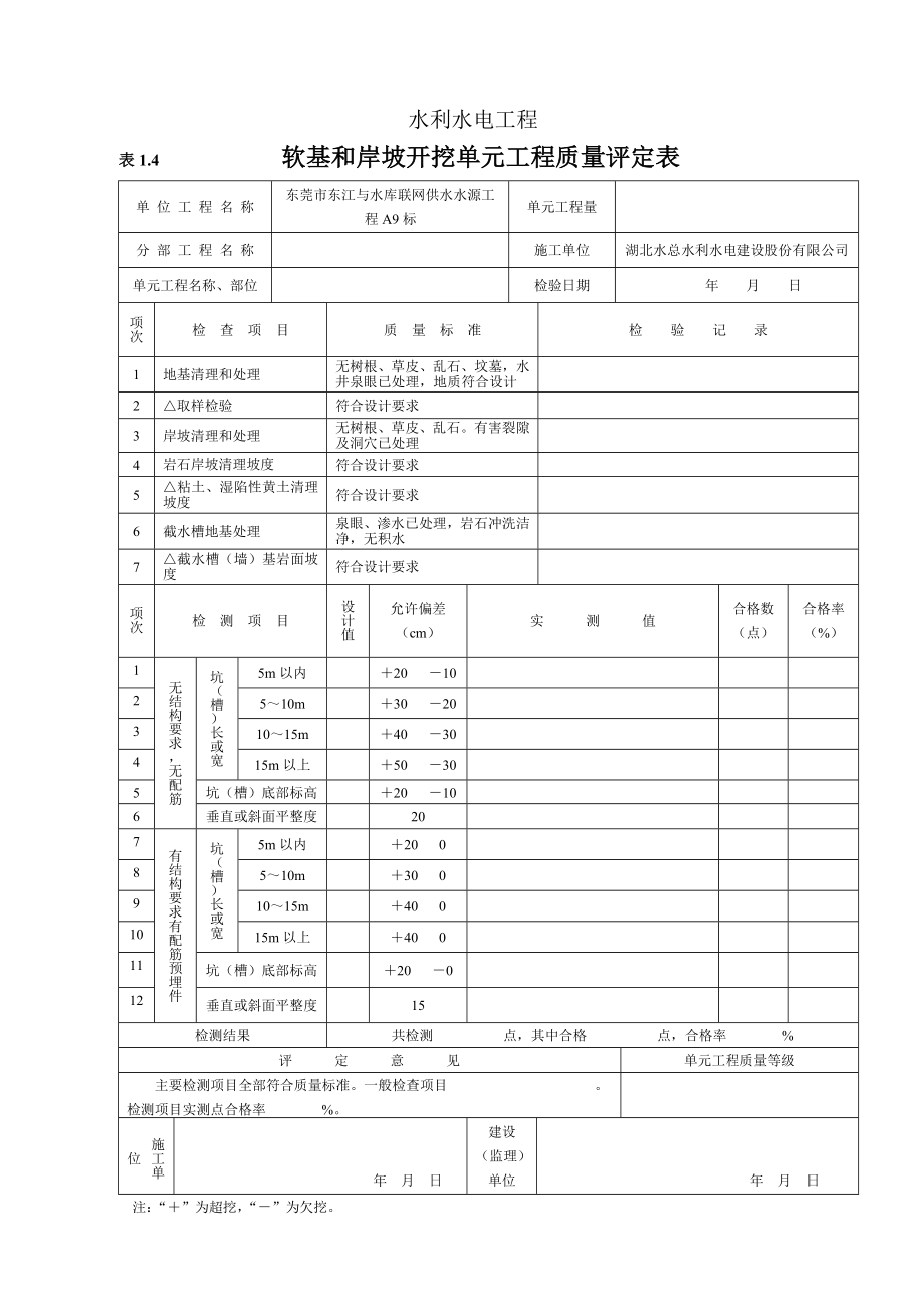 水利水电工程施工全表格_第4页