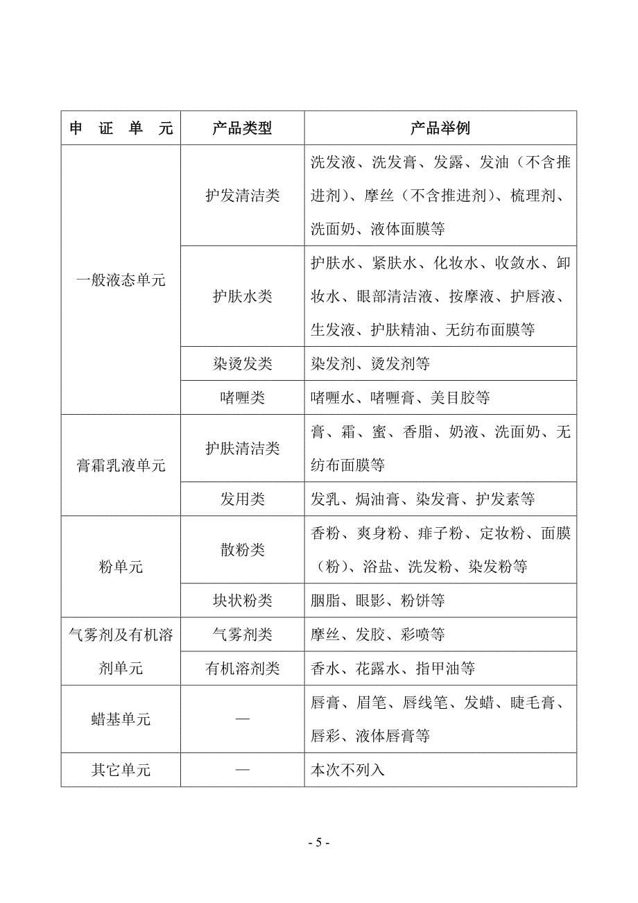 （产品管理）化妆品产品生产许可证换(发)证实方案书_第5页