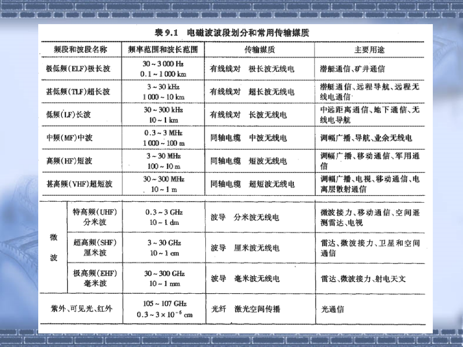 现代通信技术第9章光纤通信技术_第2页