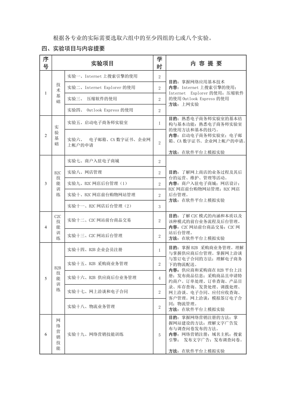 2020年(项目管理）关于组织汇编《实验教学课程教学大纲及实验项目教学基本要求》的_第2页