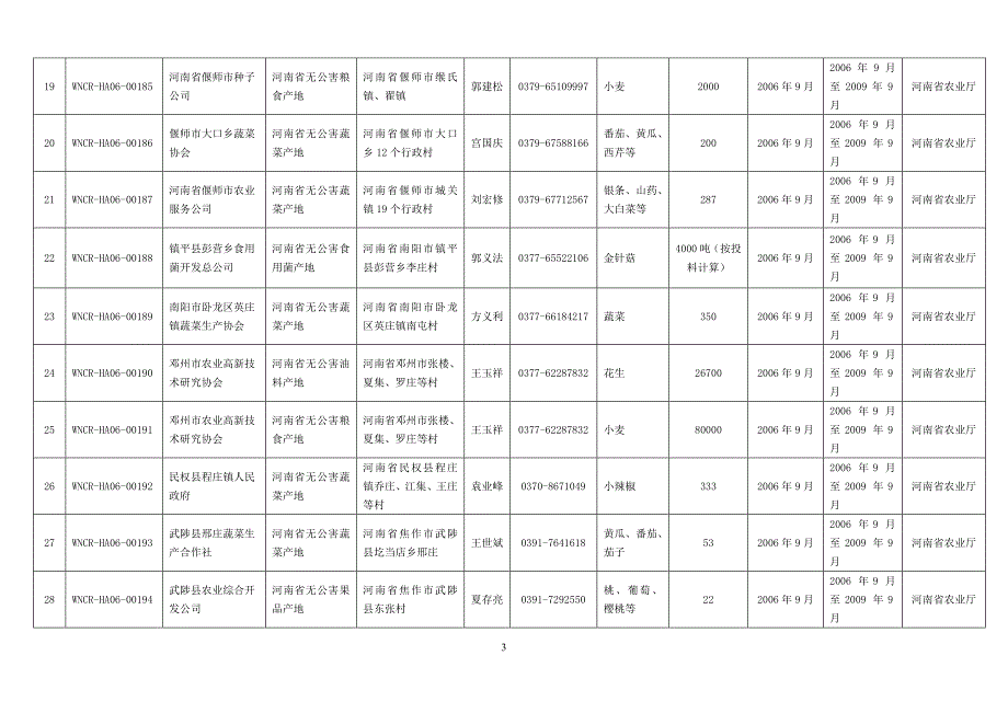 （产品管理）南阳农产品质量安全网方案书_第3页