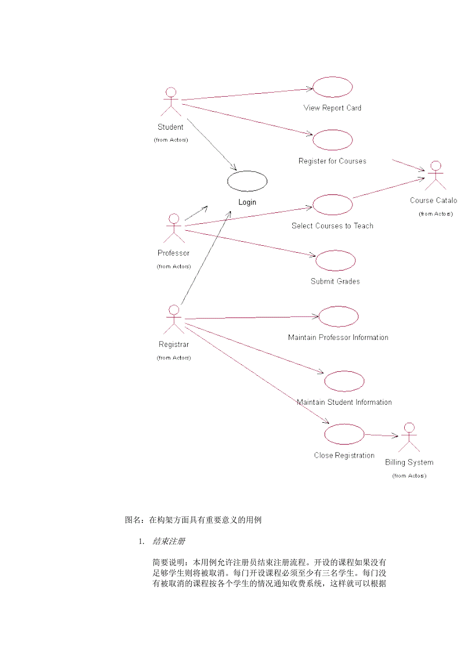 UML建模实例-课程注册系统.doc_第4页