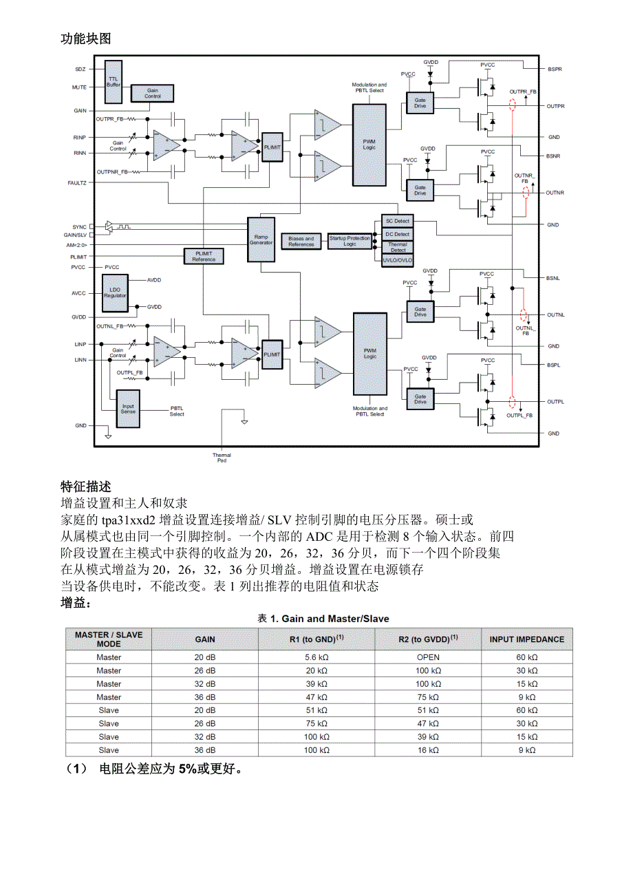 TPA3116D2中文数据表.doc_第3页