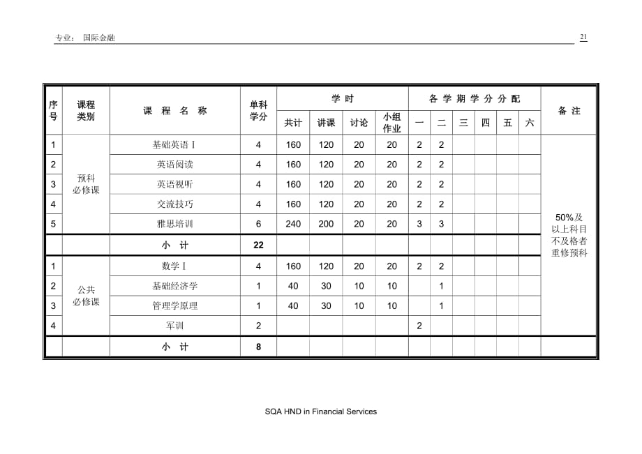 2020年(项目管理）武汉理工大学国际教育学院HND项目培养计划_第3页