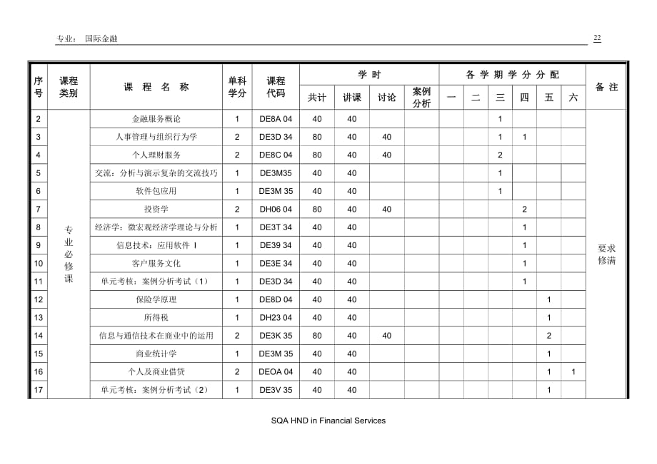 2020年(项目管理）武汉理工大学国际教育学院HND项目培养计划_第4页