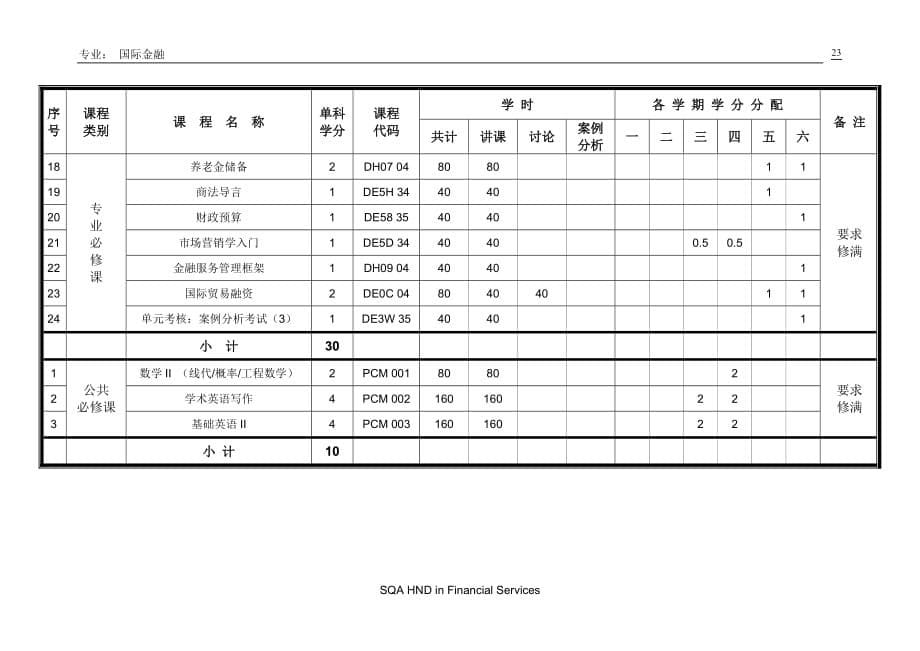 2020年(项目管理）武汉理工大学国际教育学院HND项目培养计划_第5页