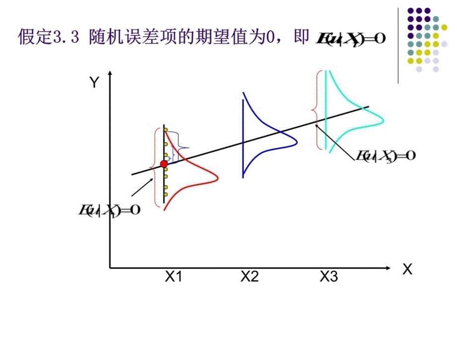 第3章双变量模型假设检验讲义教材_第5页