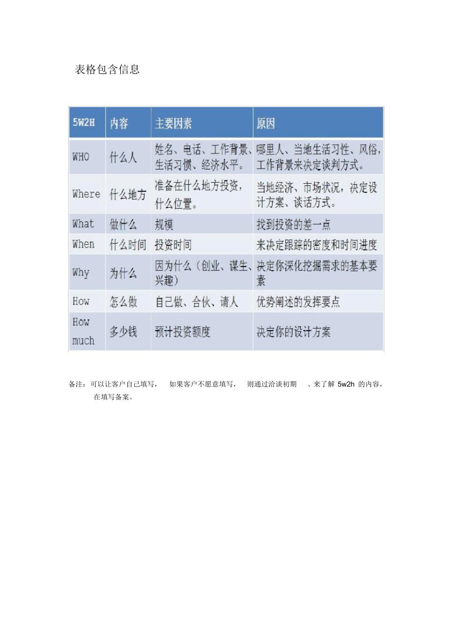 招商话术汇总[文档整理]_第3页