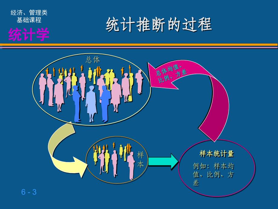 统计学最新版本_第3页