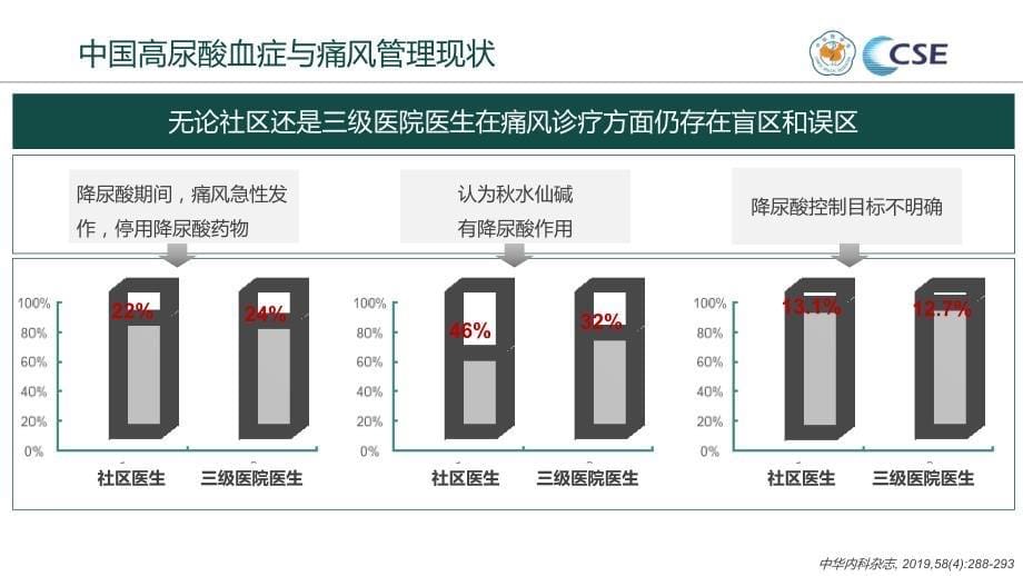 2019中国高尿酸血症与痛风诊疗指南解读 -总论篇20190122(1)_第5页