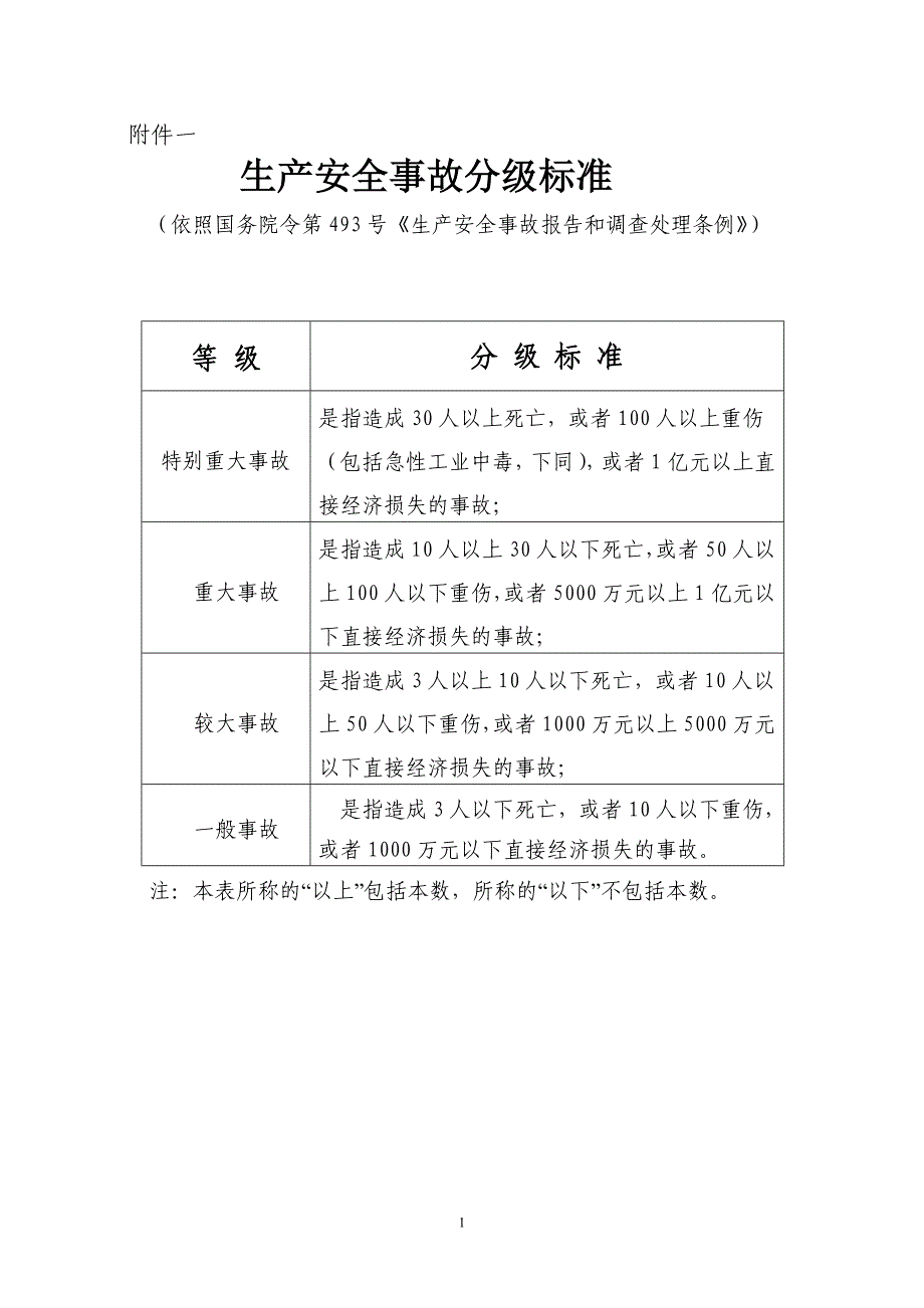 2020年(应急预案）上虞市重特大生产安全事故应急救援预案_第1页