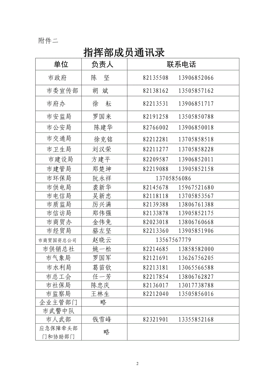 2020年(应急预案）上虞市重特大生产安全事故应急救援预案_第2页