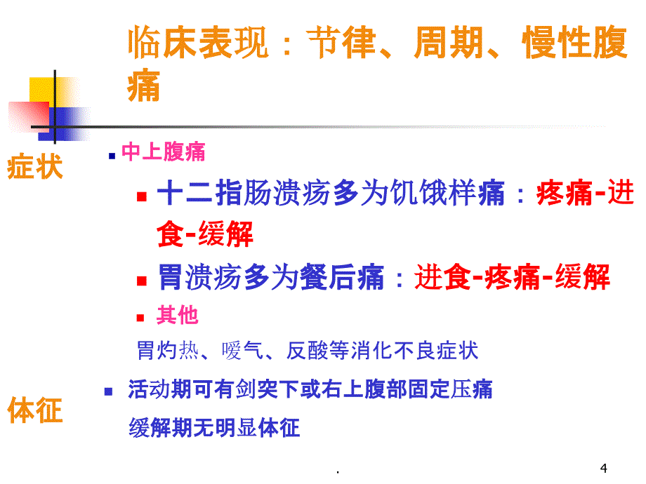 胃十二指肠溃疡病人的护理最新版本_第4页