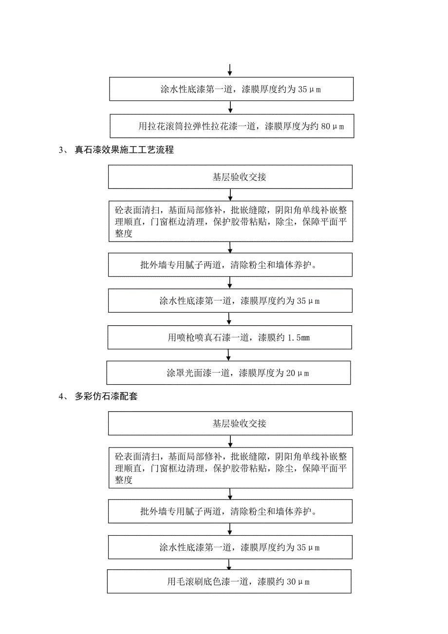 qkkAAA外墙涂料施工方案_第5页