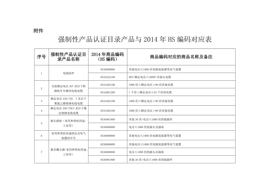 （产品管理）强制产品认证方案书_第1页