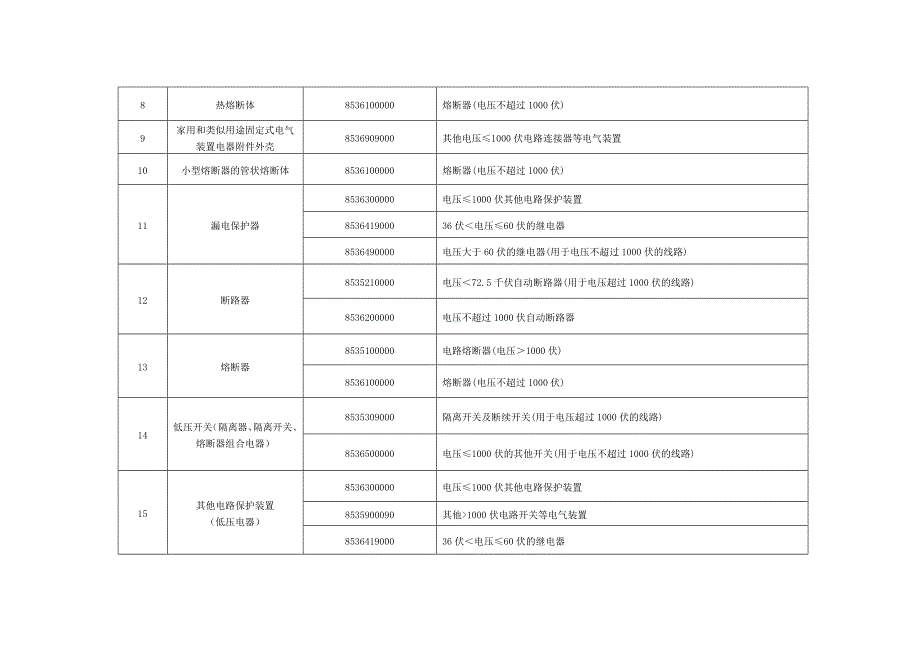 （产品管理）强制产品认证方案书_第2页