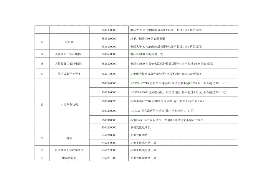 （产品管理）强制产品认证方案书_第3页