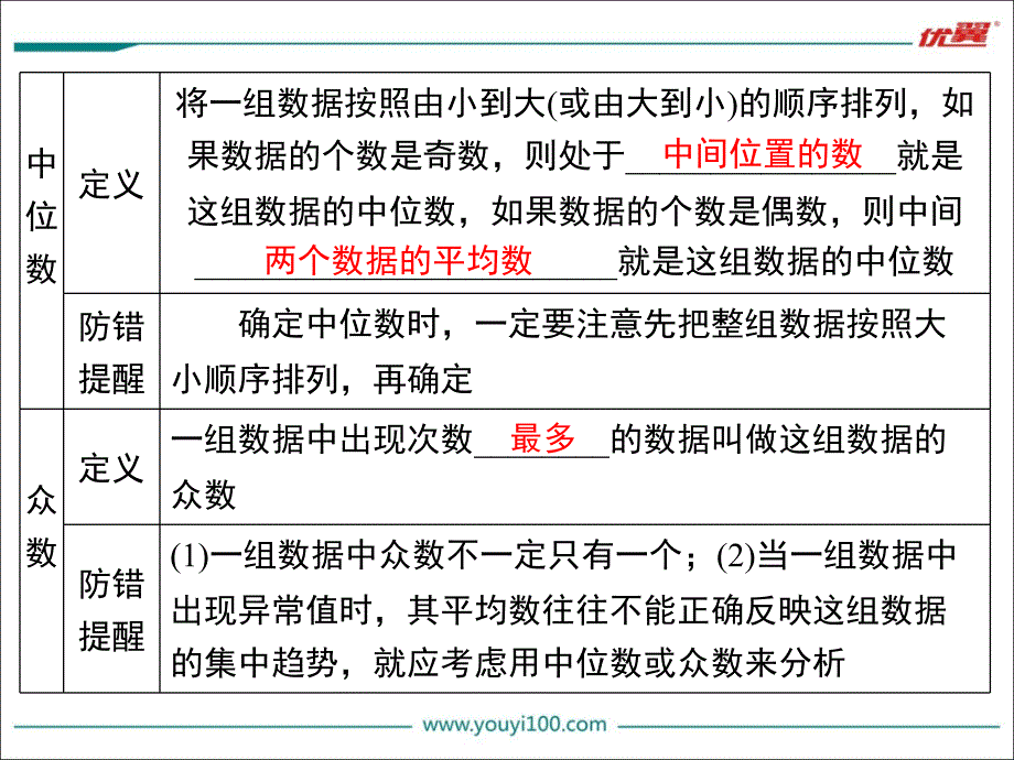 第二十章 数据的分析小结与复习课件_第3页