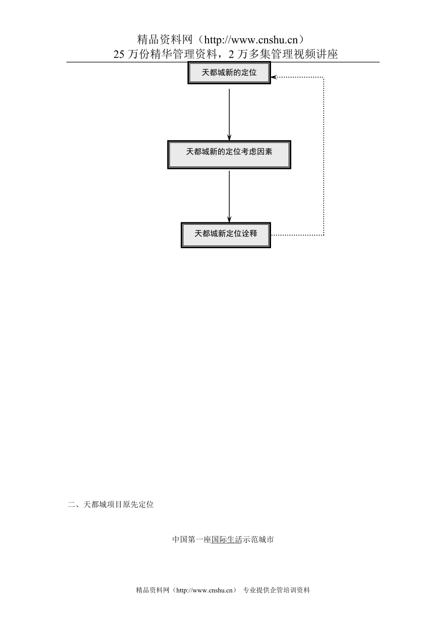 2020年(项目管理）天都城项目定位报告_第3页