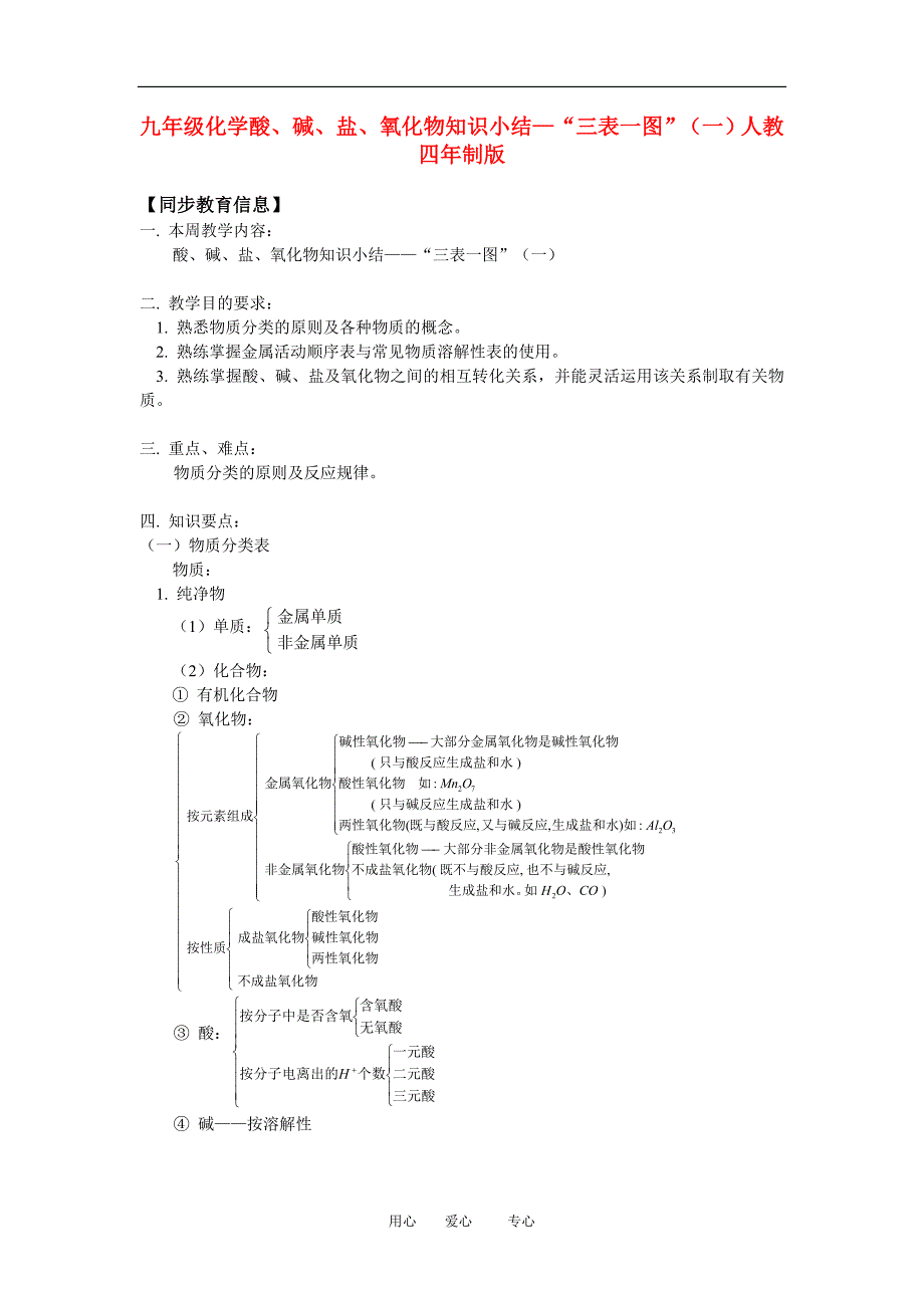 九年级化学酸、碱、盐、氧化物知识小结—“三表一图”（一）人教四年制版知识精讲.doc_第1页