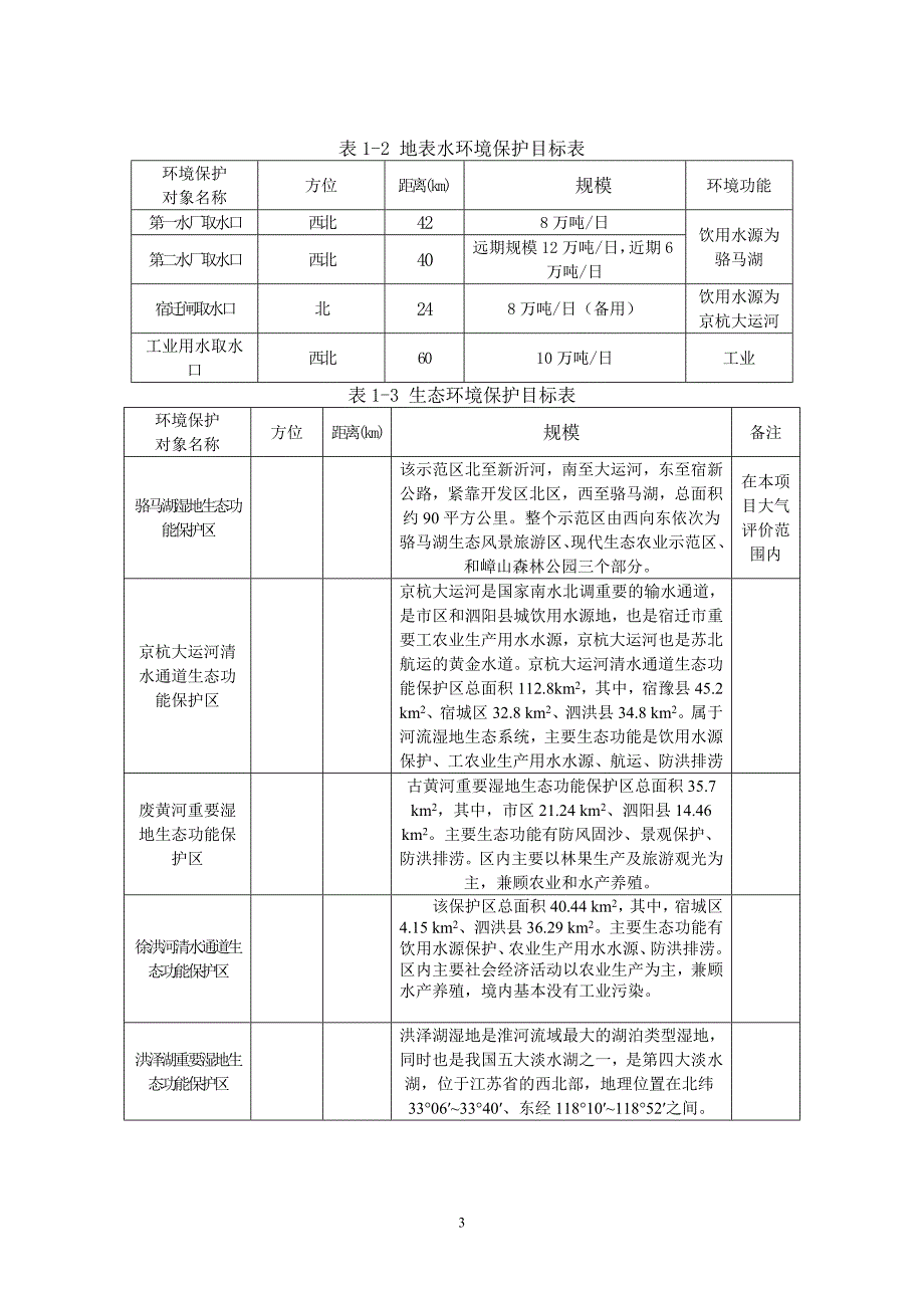 2020年(项目管理）江苏骏马化纤股份有限公司20万吨年己内酰胺项目环境影响报告书_第3页