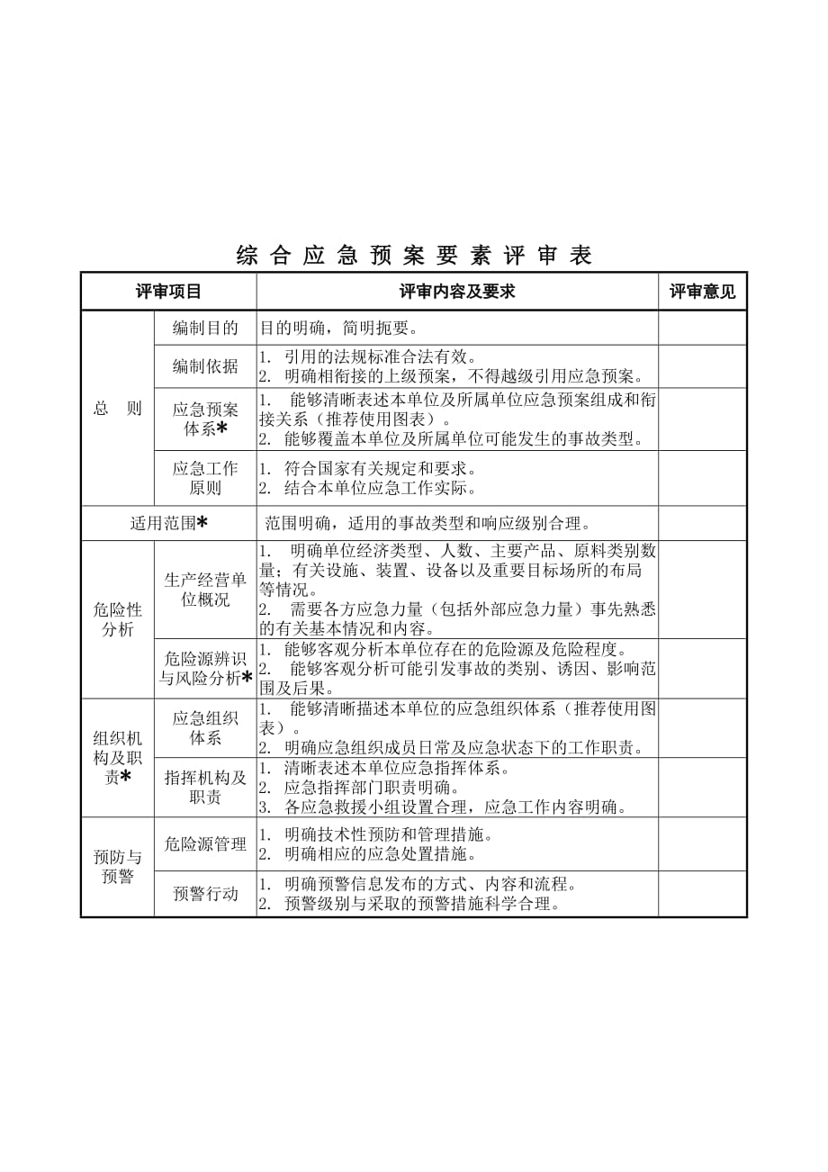 2020年(应急预案）应急预案要素评审表_第3页