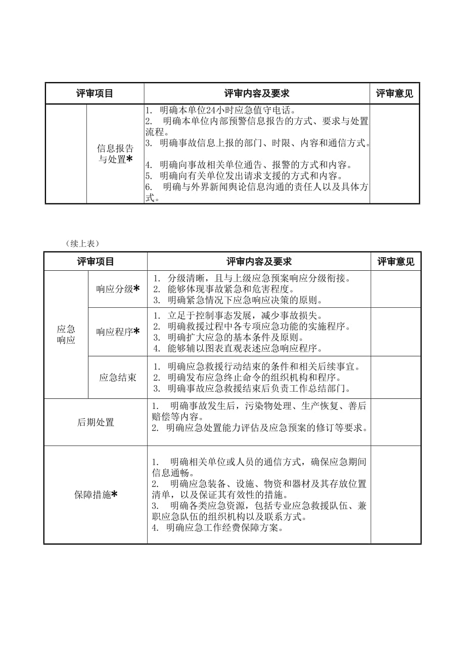 2020年(应急预案）应急预案要素评审表_第4页