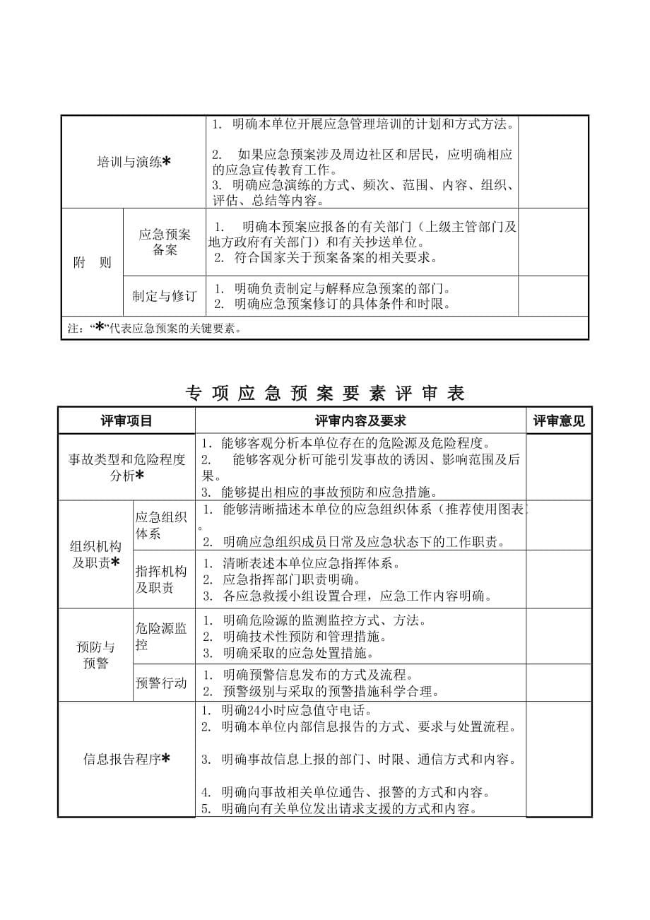 2020年(应急预案）应急预案要素评审表_第5页