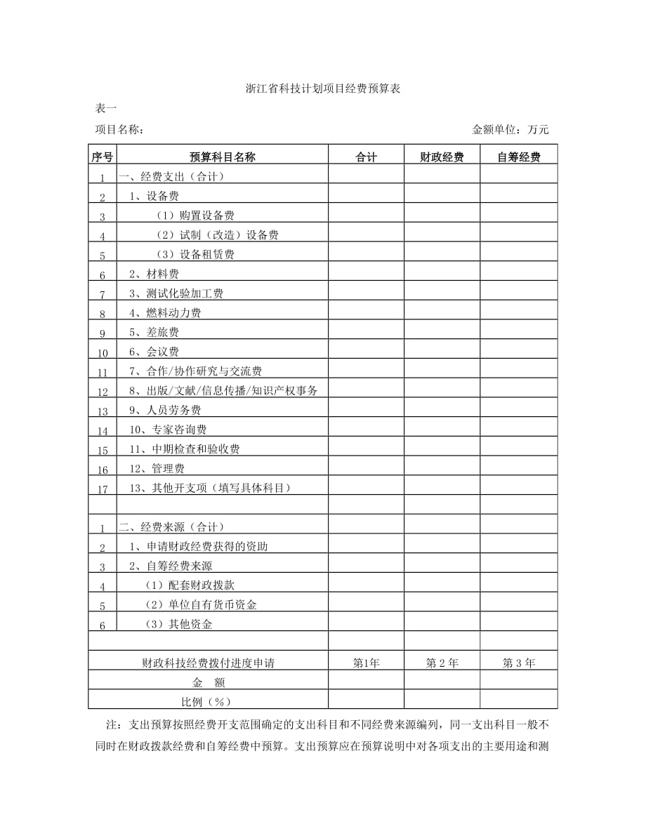 2020年(项目管理）科技计划项目经费预算编制说明_第4页