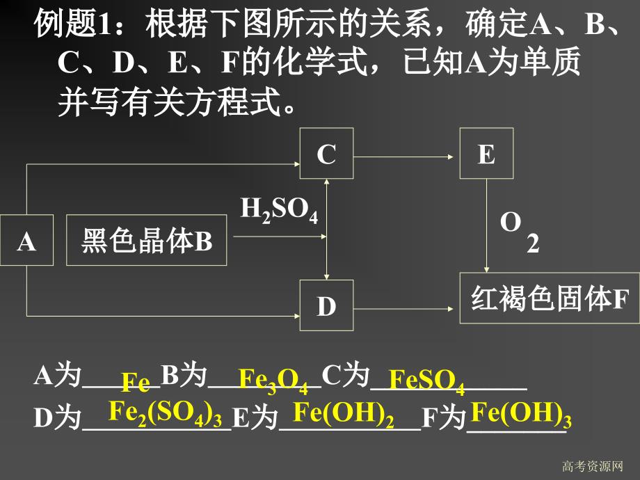 2011届高三化学第一轮复习《无机框图推断》_第4页