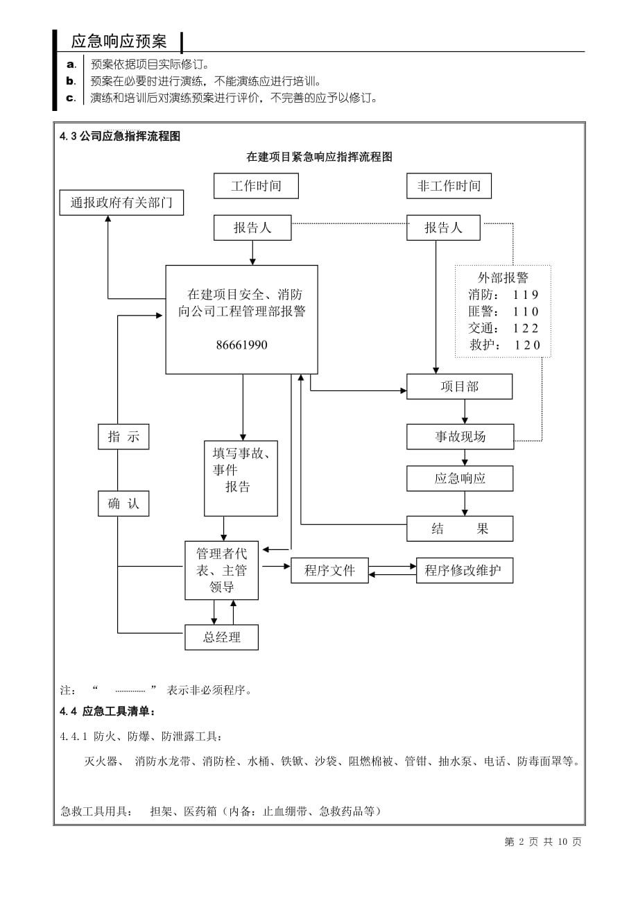 2020年(应急预案）P-SM-EM-3(项目部应急预案)_第2页