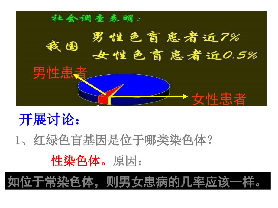 必修2第2章第3节伴性遗传培训讲学_第4页