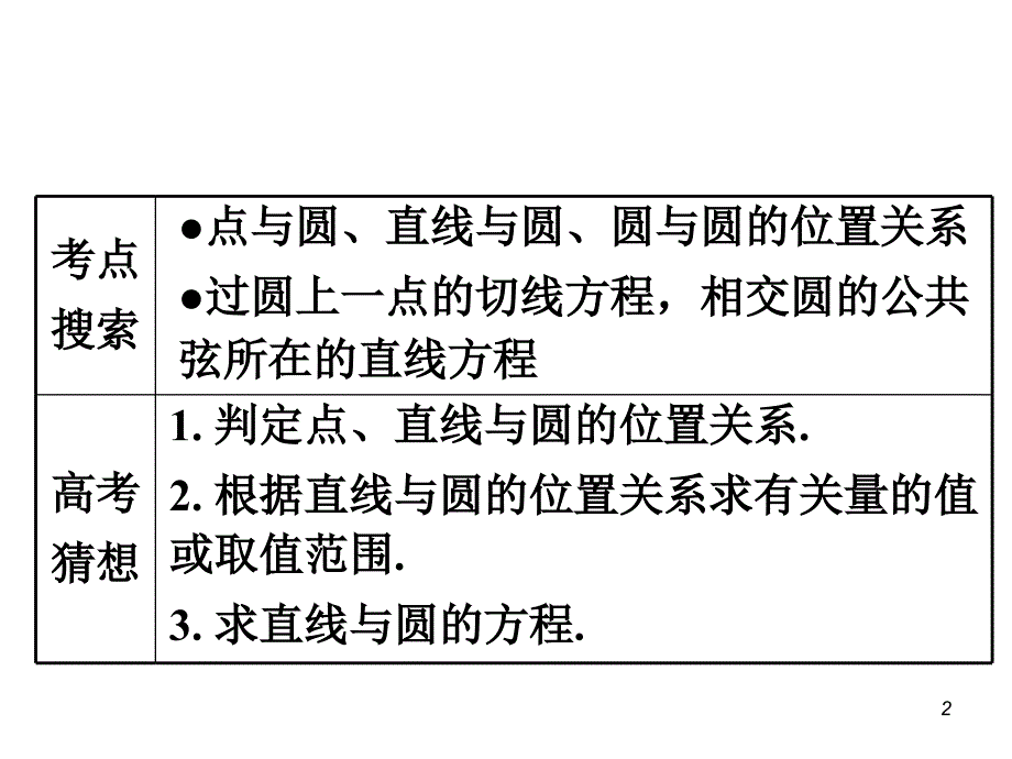 2012年高考第一轮总复习精品导学课件：7.5直线与圆、圆与圆的位置关系_第2页