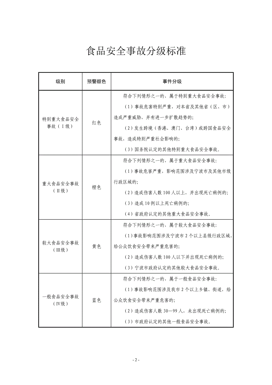 2020年(应急预案）余姚市食品安全事故应急预案操作手册doc-余姚市食品安全_第3页