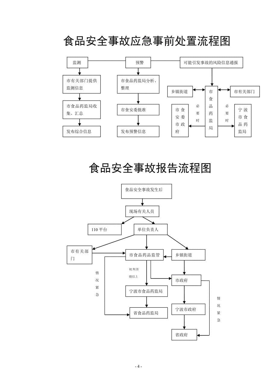 2020年(应急预案）余姚市食品安全事故应急预案操作手册doc-余姚市食品安全_第5页