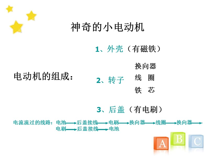 教科版小学科学六年级上册《3.5、神奇的小电动机》教学课件(3)_第1页