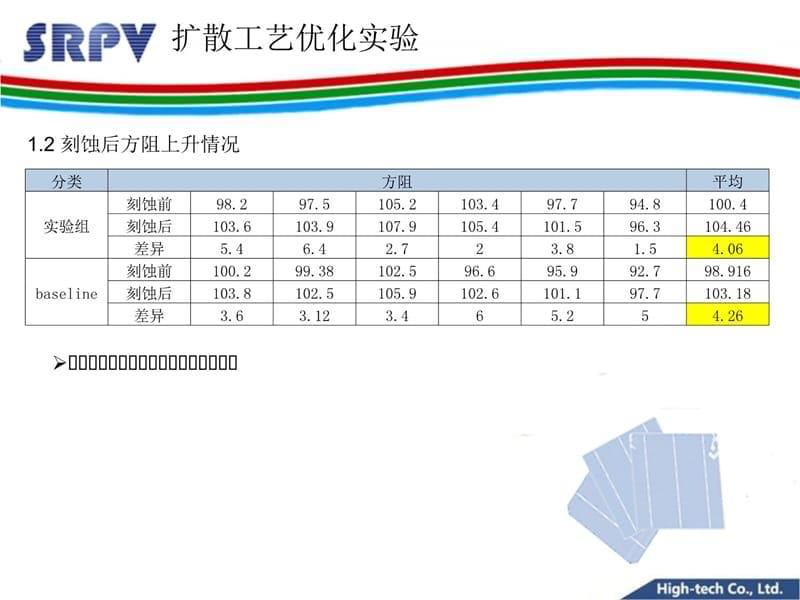 扩散新工艺实验推广报告研究报告_第5页