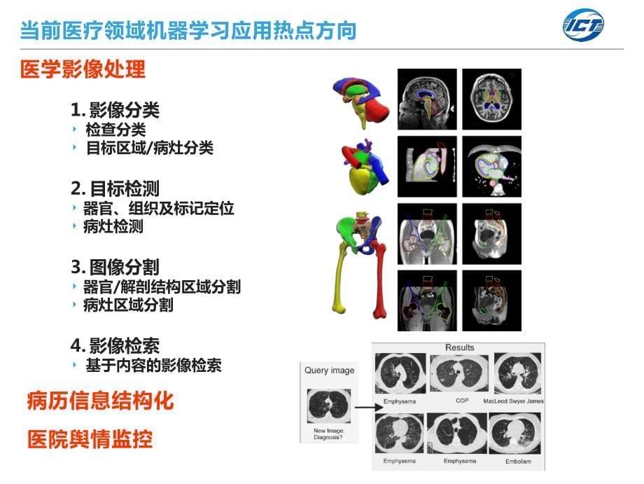 人工智能技术在医学领域的应用与前景.pdf_第5页