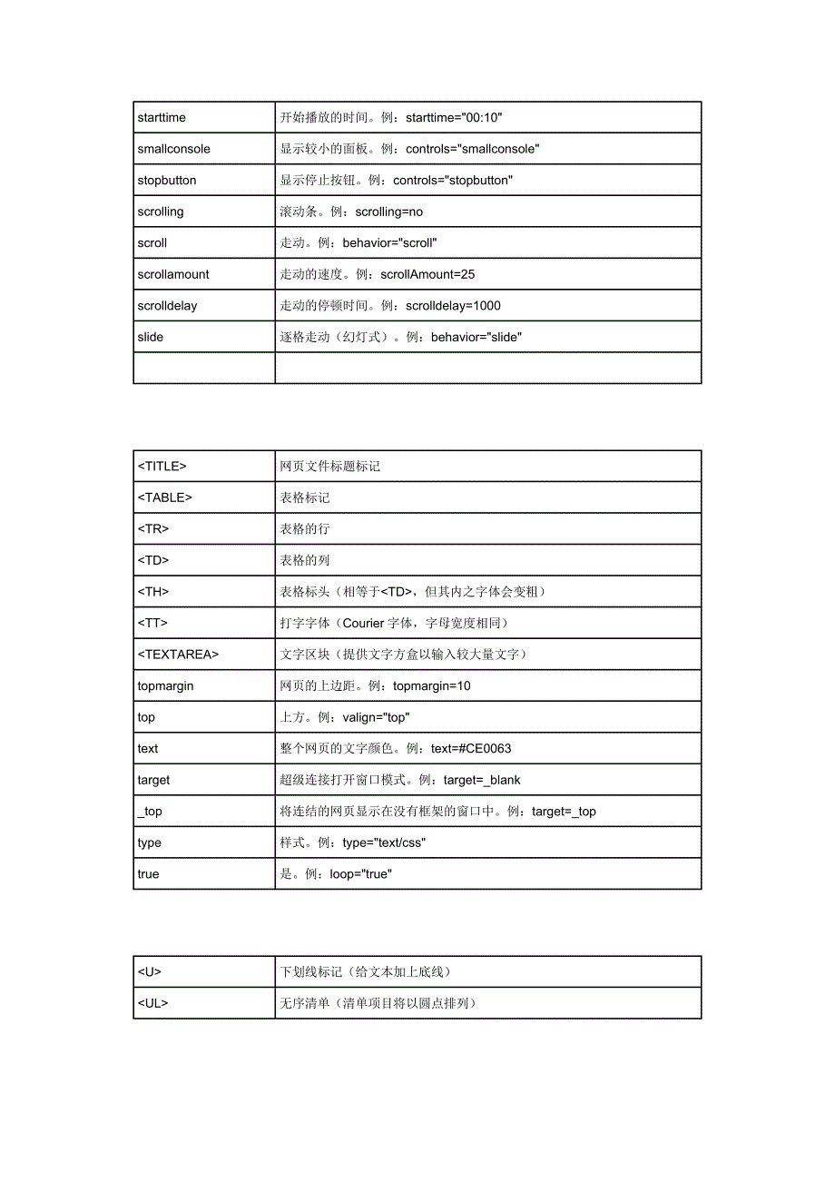 常用HTML代码速查表.doc_第4页