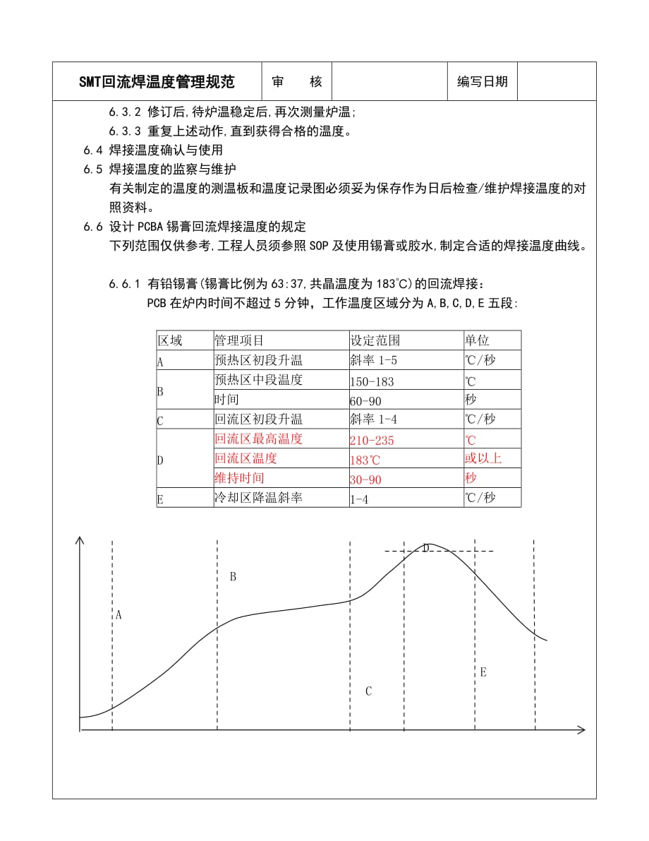 SMT回流焊温度管理规范_第3页