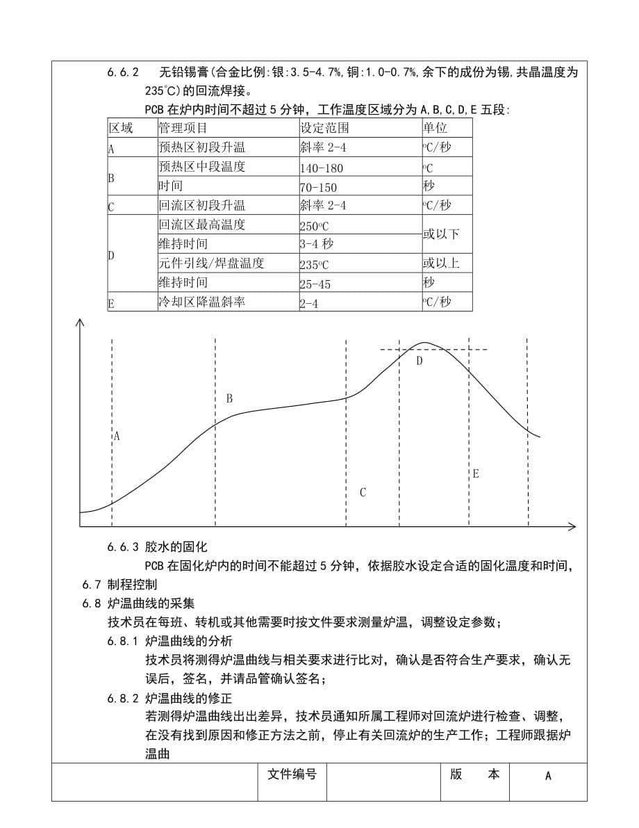 SMT回流焊温度管理规范_第5页